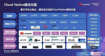 十年緊密合作，華為與潤和共譜成長新篇章 重心轉向AI與軟件開發(fā)