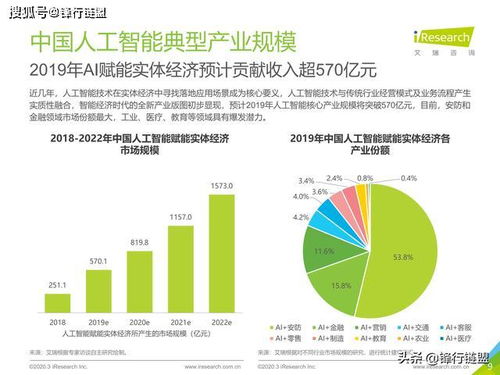 2020年中國人工智能基礎數(shù)據服務白皮書 數(shù)據處理服務