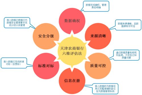 發力數據中臺 為行為決策、營銷、服務與風控注入智慧引擎