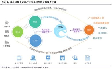 區塊鏈如何重塑供應鏈？全面解析與案例分享