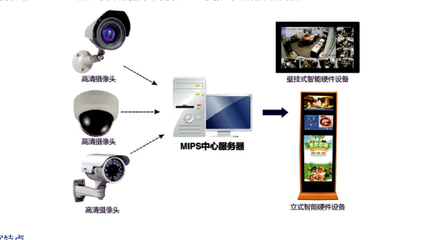OBOO鷗柏 名廚亮灶觸摸屏廣告一體機解決方案專家，引領智慧餐飲新時代