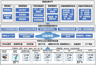 中航機載借力IoTDB與端邊云架構，實現數據降本增效與系統協同新突破