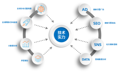 海風(fēng)拂面，網(wǎng)安為帆 構(gòu)建數(shù)字時(shí)代的堅(jiān)固防線